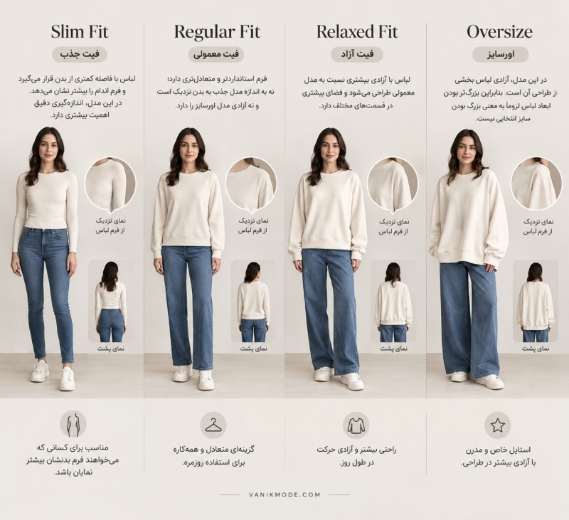 تفاوت Slim Fit، Regular Fit و Oversize چیست؟